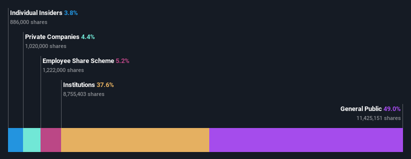 ownership-breakdown