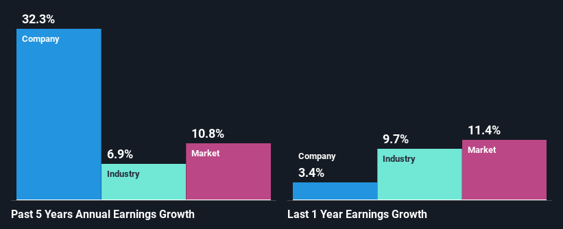 past-earnings-growth