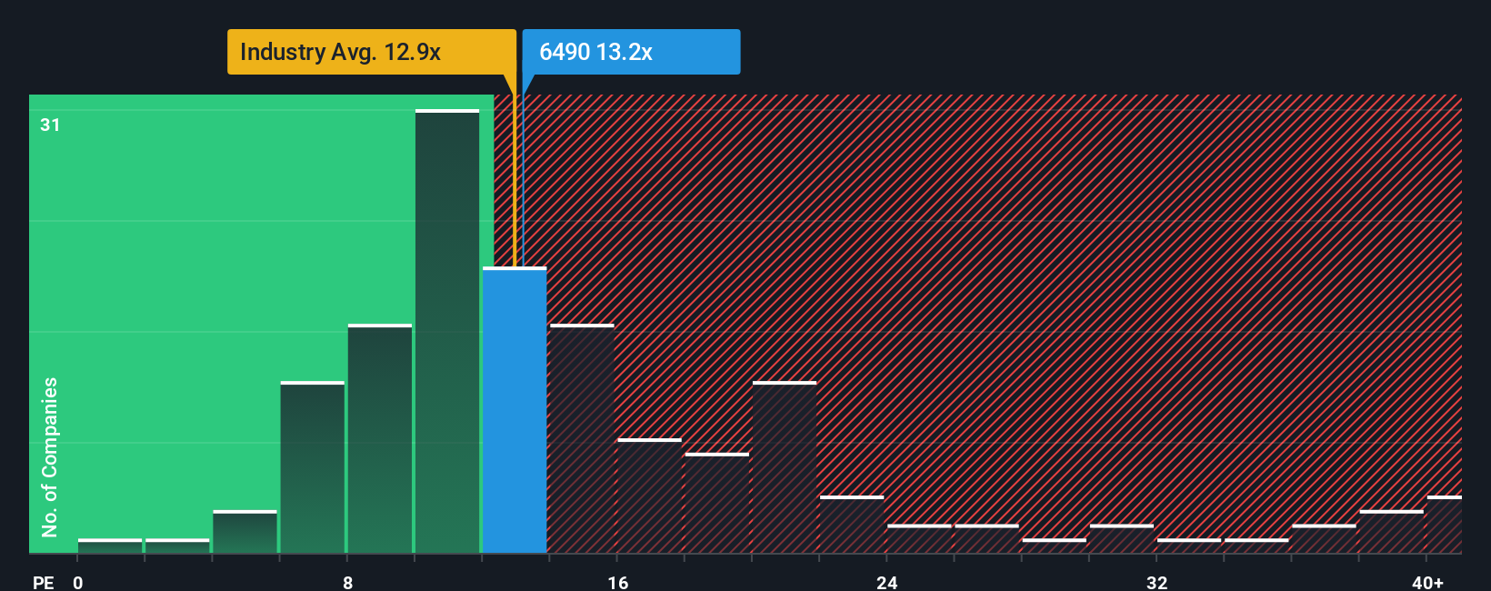 pe-multiple-vs-industry