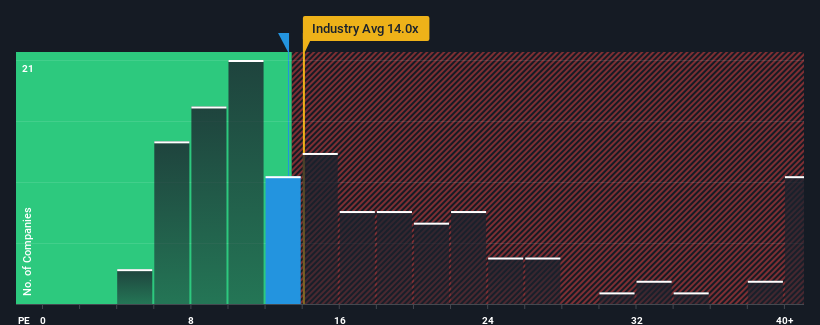 pe-multiple-vs-industry