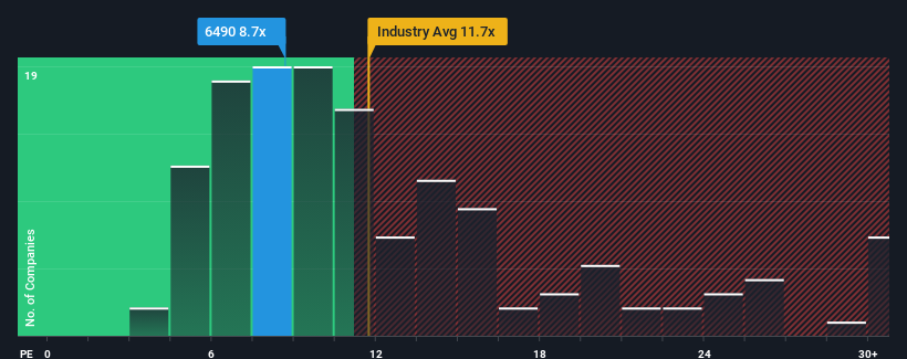 pe-multiple-vs-industry