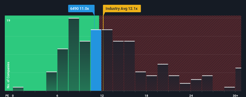 pe-multiple-vs-industry