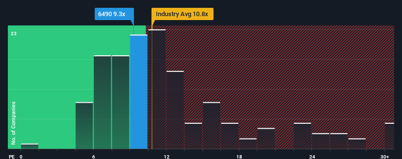 pe-multiple-vs-industry