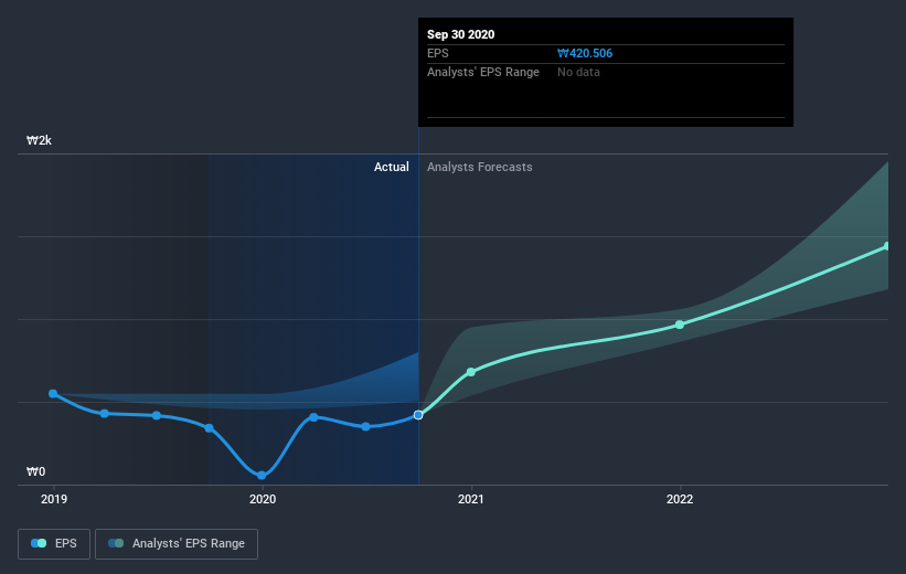 earnings-per-share-growth