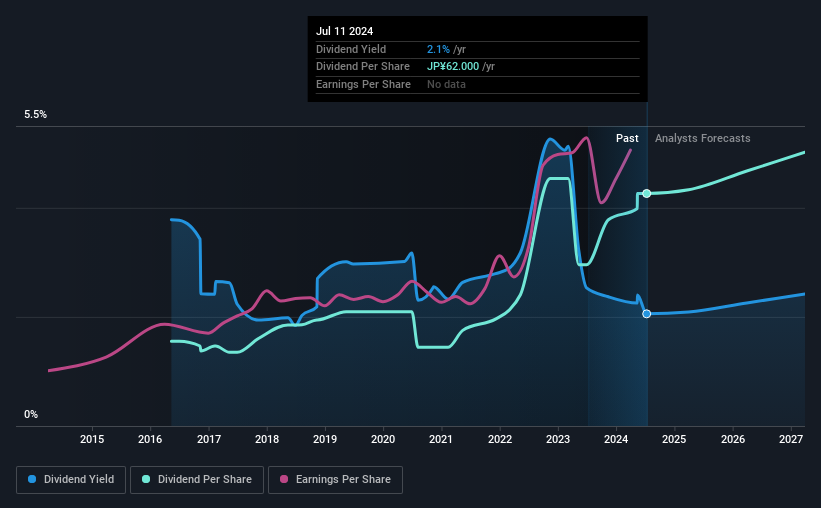 historic-dividend