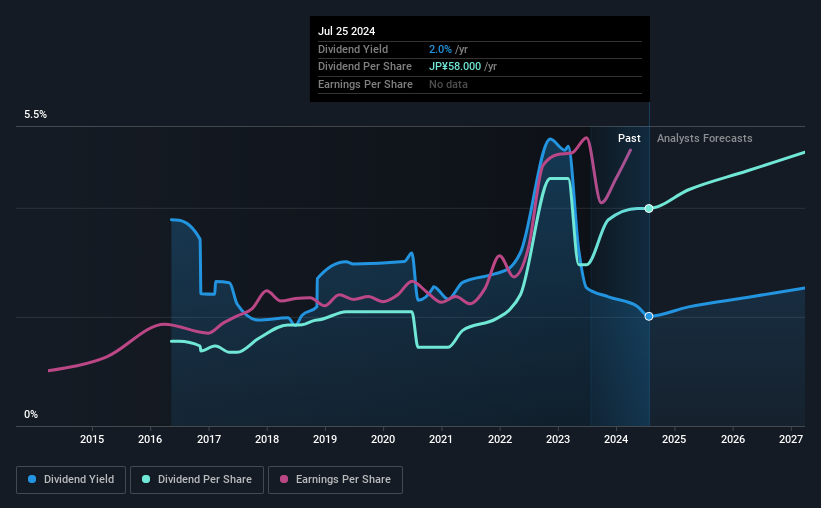 historic-dividend