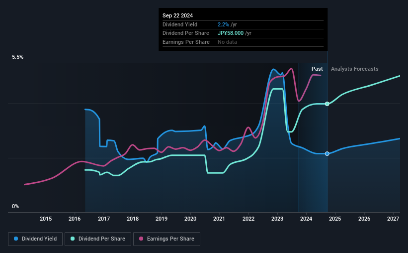 historic-dividend