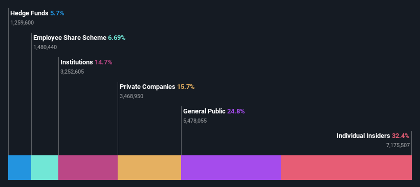 ownership-breakdown