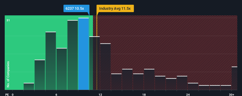 pe-multiple-vs-industry