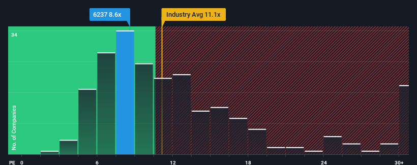 pe-multiple-vs-industry
