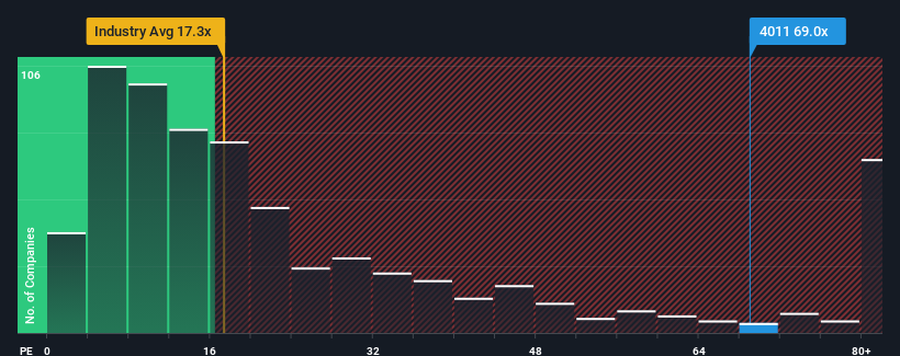 الشركات متعددة الجنسيات مقابل الصناعة