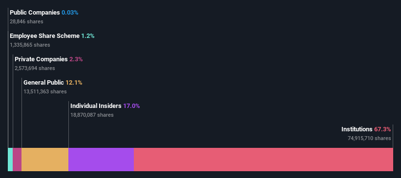 ownership-breakdown