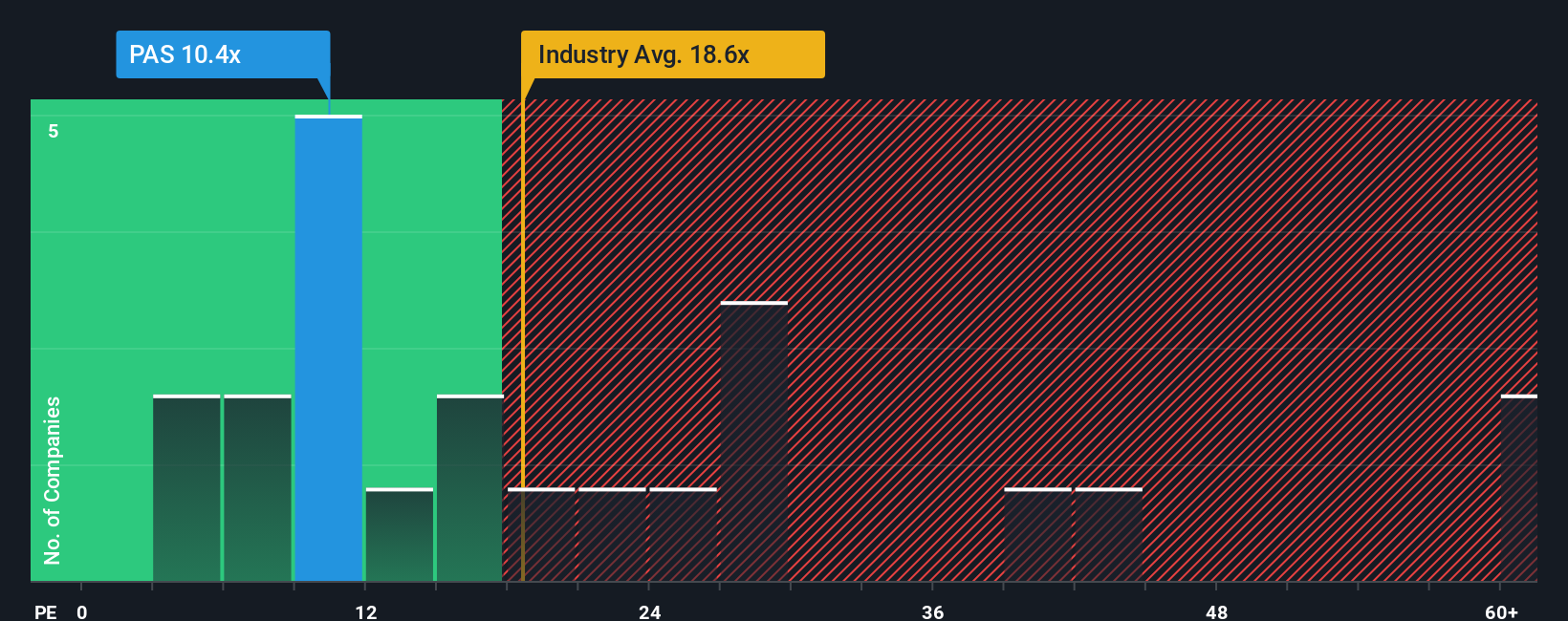 pe-multiple-vs-industry