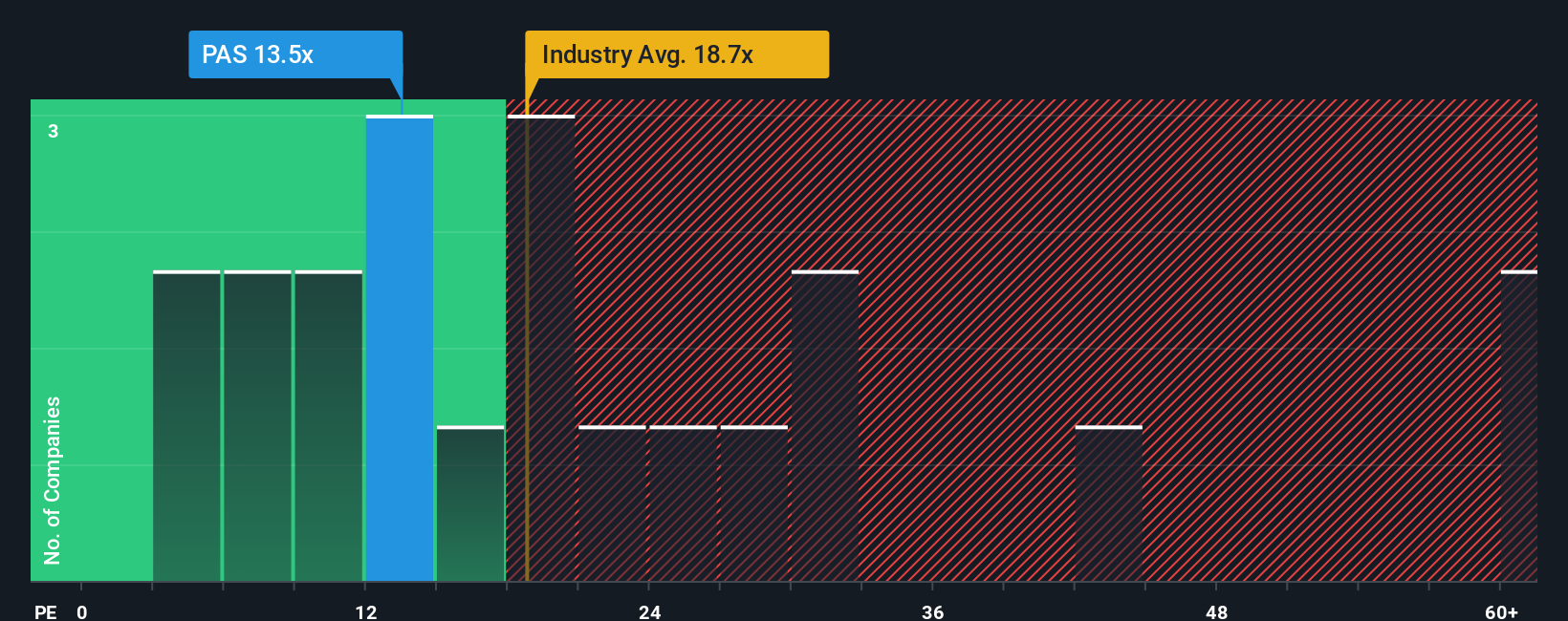 pe-multiple-vs-industry