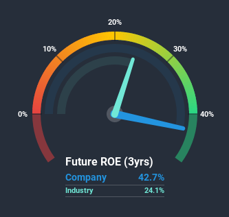 roe