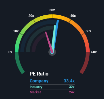 pe