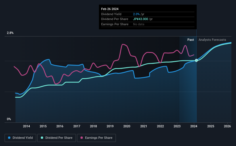 historic-dividend