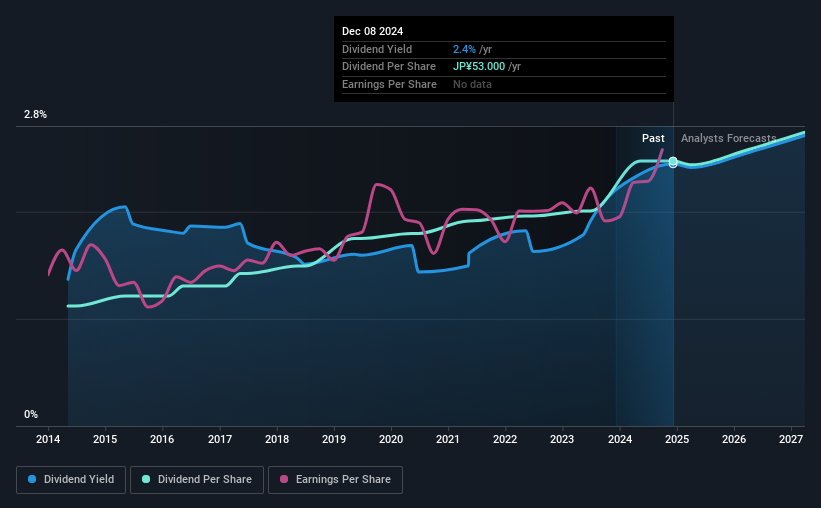 historic-dividend