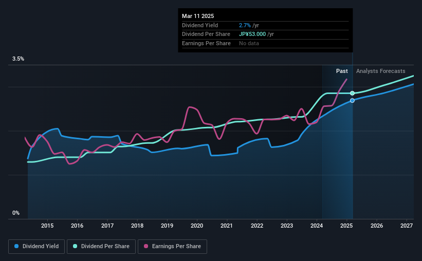 historic-dividend