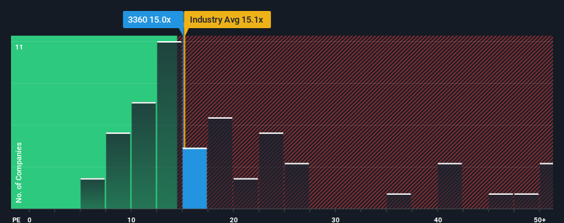 pe-multiple-vs-industry