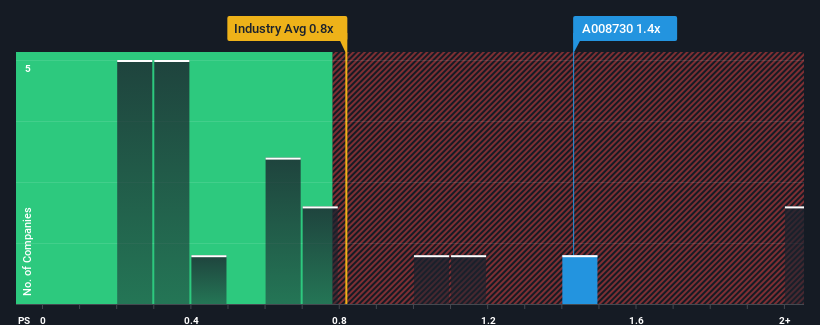 ps-multiple-vs-industry