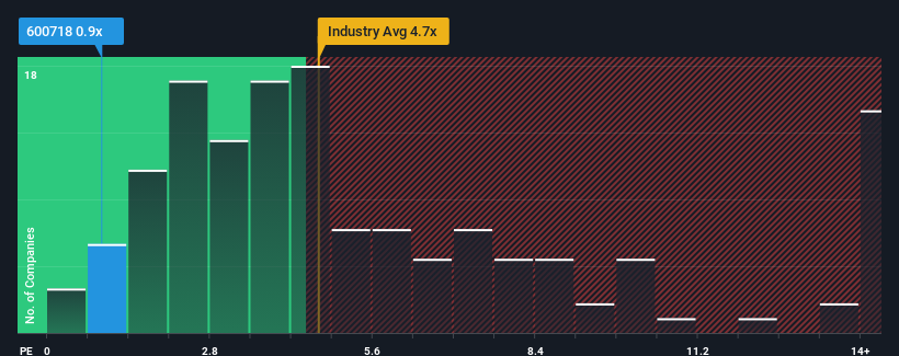 ps-multiple-vs-industry