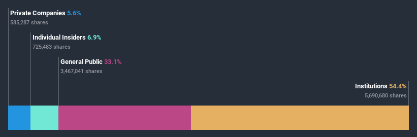 ownership-breakdown