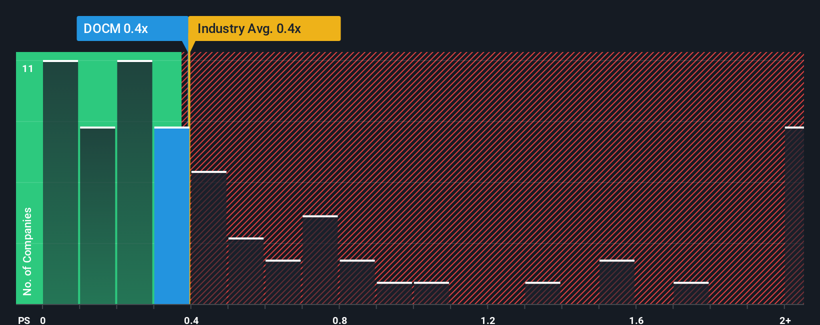 ps-multiple-vs-industry
