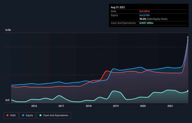 debt-equity-history-analysis