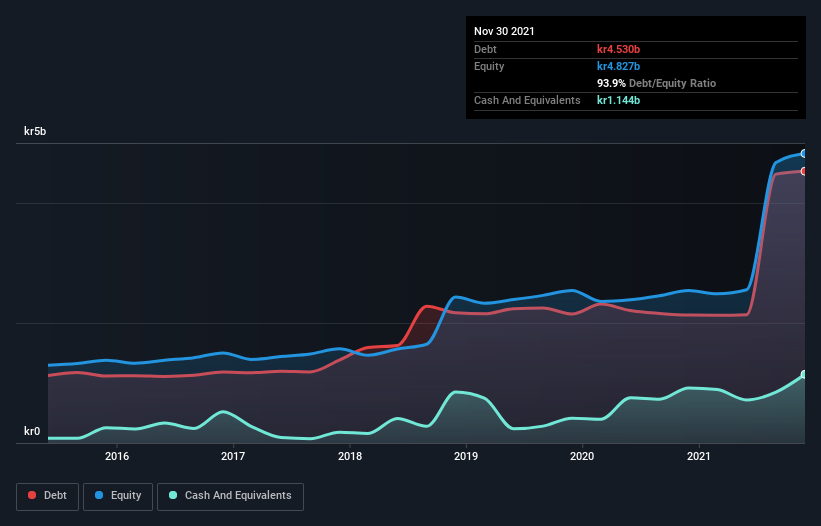 debt-equity-history-analysis