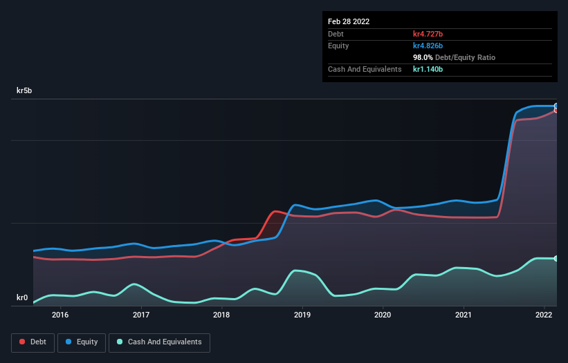 debt-equity-history-analysis