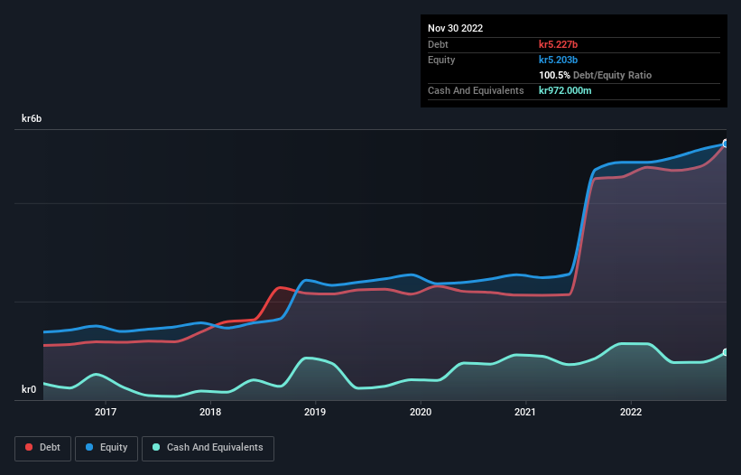 debt-equity-history-analysis