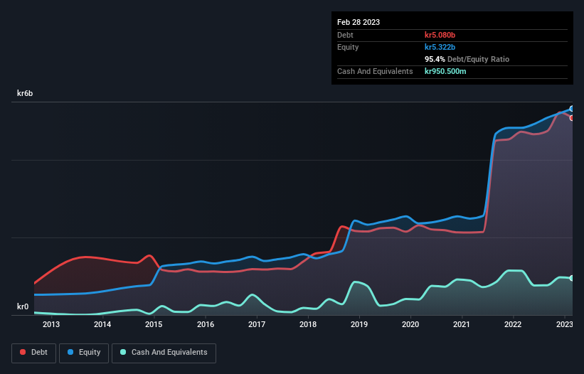 debt-equity-history-analysis