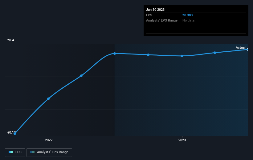 earnings-per-share-growth