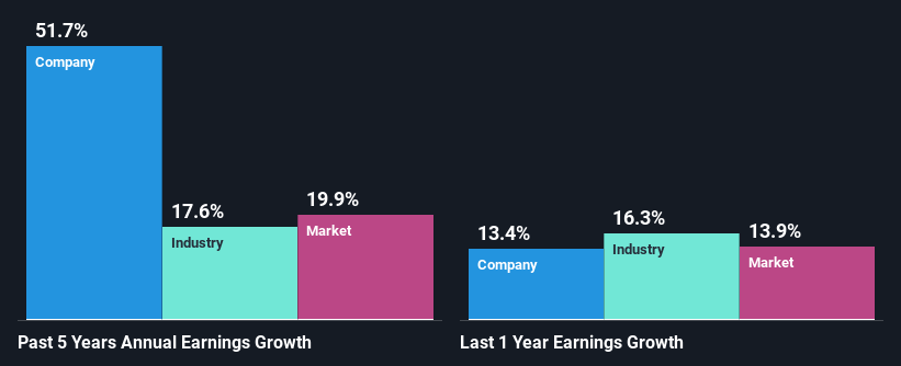 past-earnings-growth