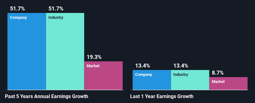 past-earnings-growth