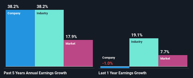 past-earnings-growth