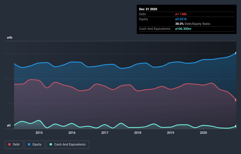 debt-equity-history-analysis