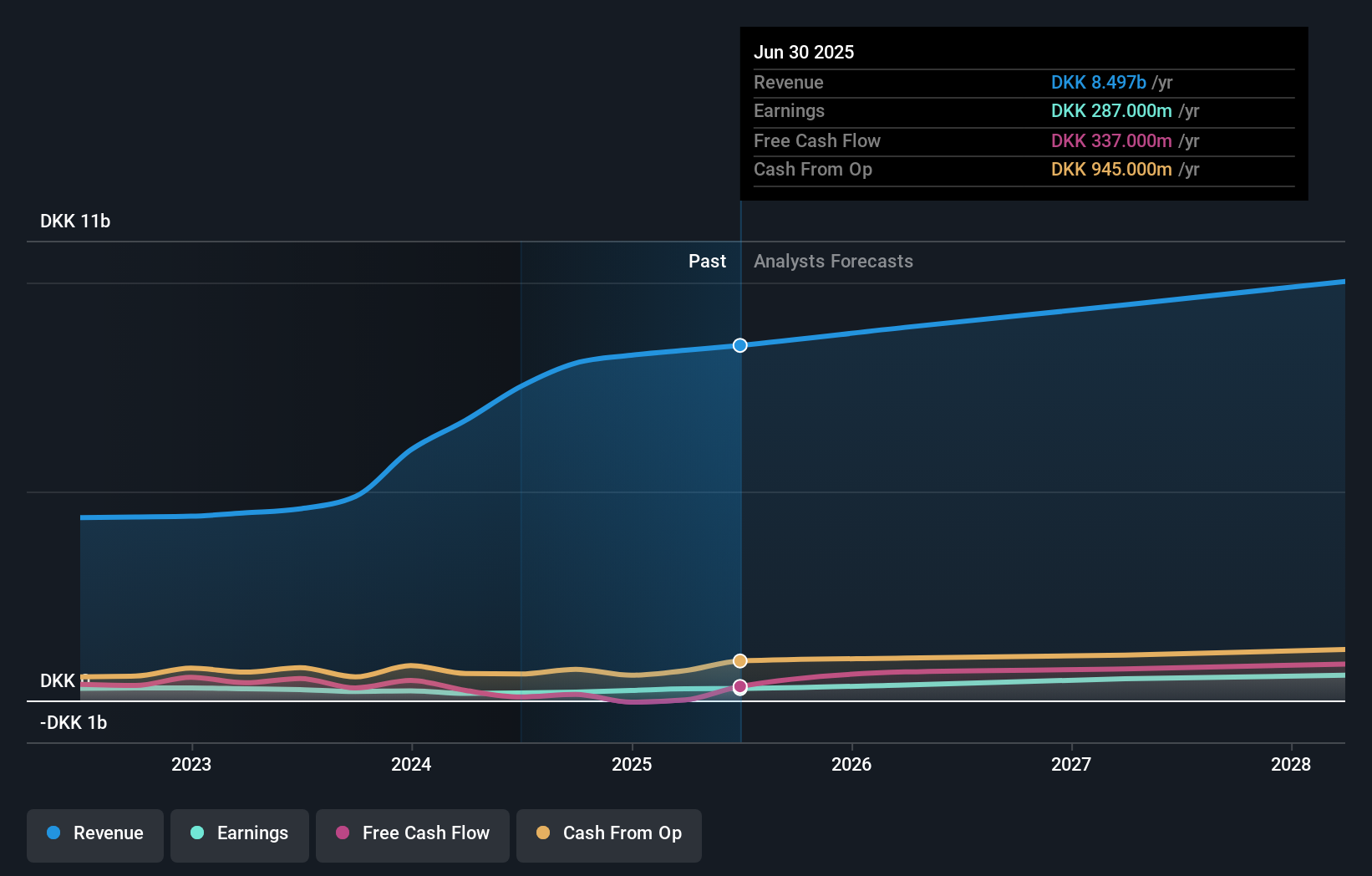 earnings-and-revenue-growth