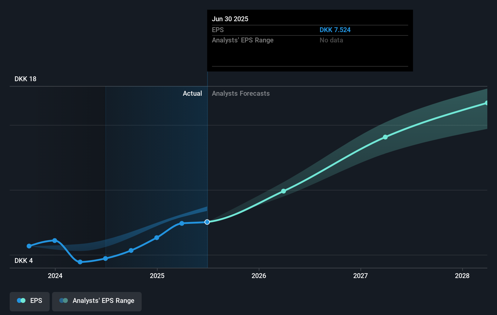 earnings-per-share-growth