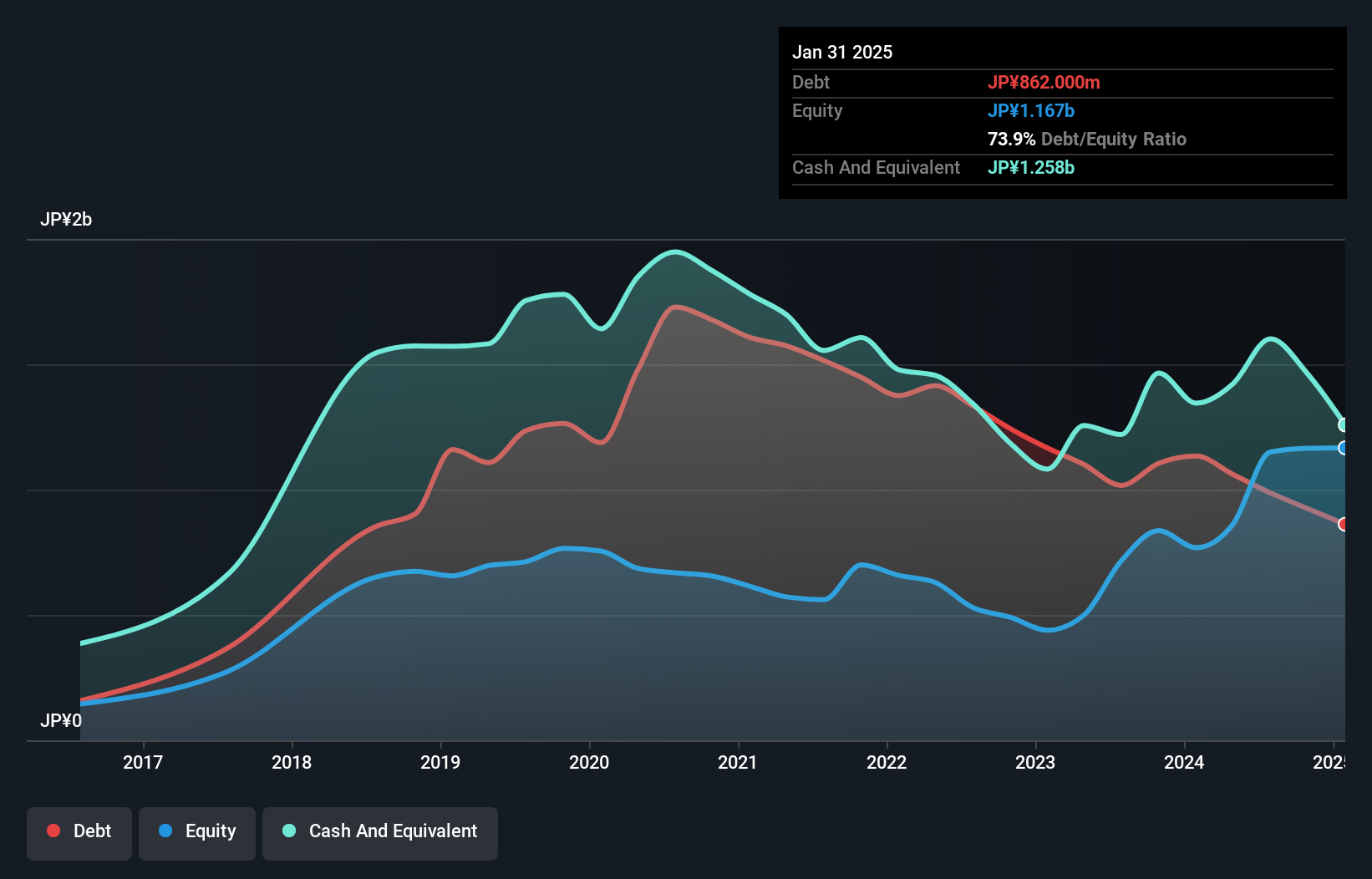 debt-equity-history-analysis