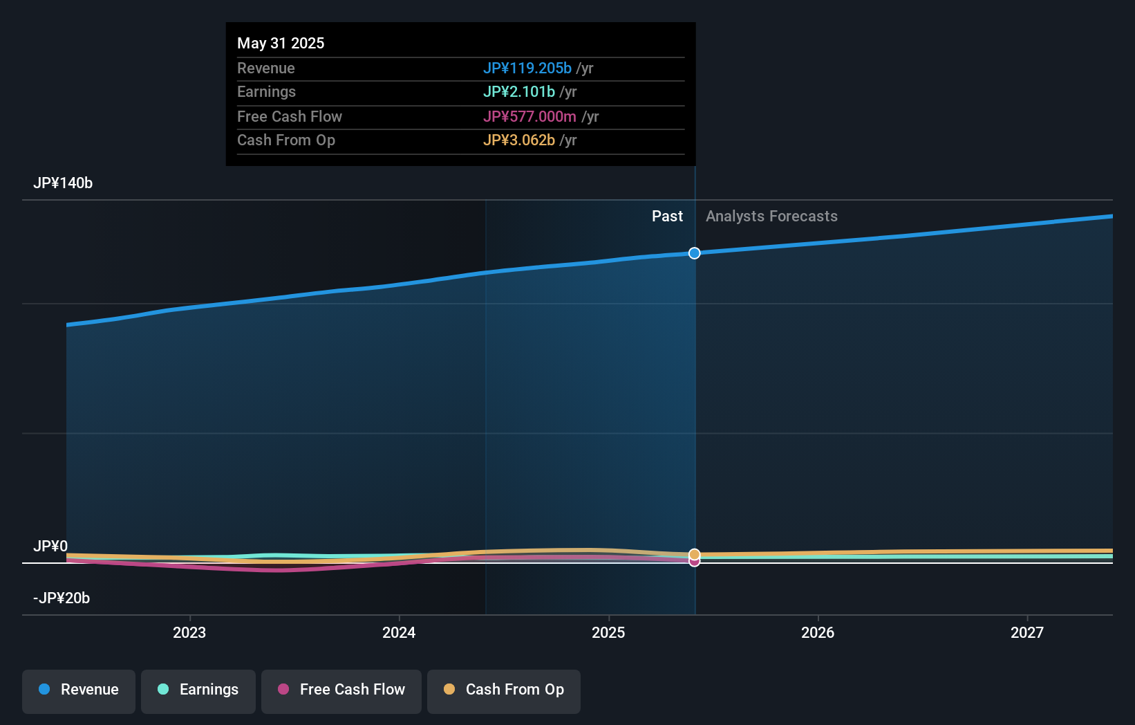 earnings-and-revenue-growth