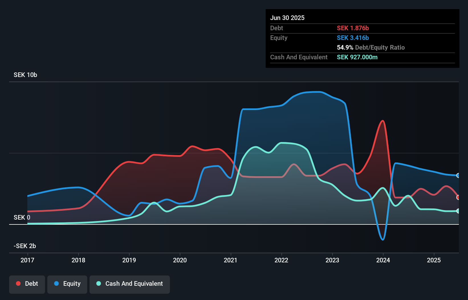 debt-equity-history-analysis