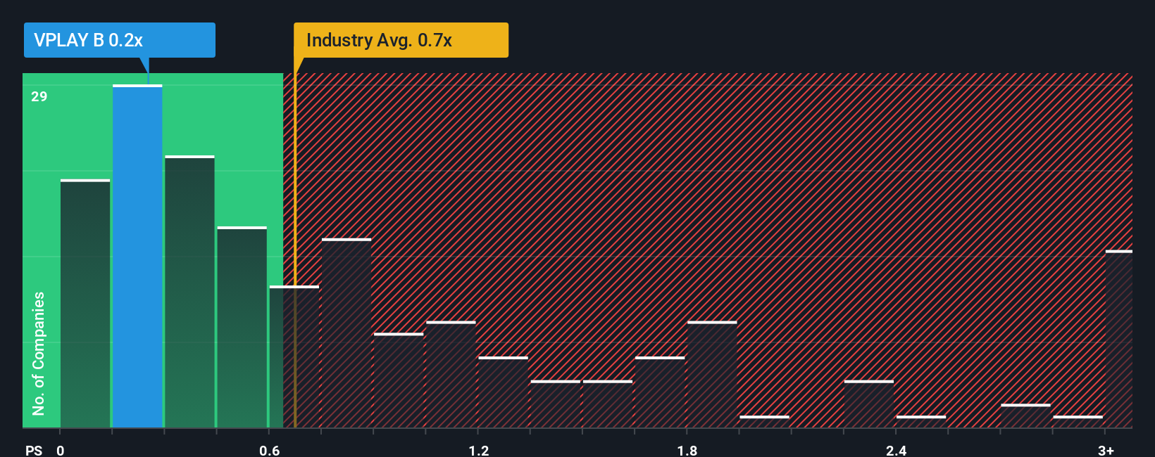 ps-multiple-vs-industry