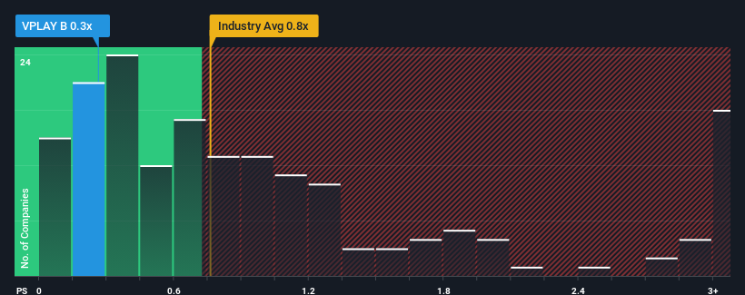 ps-multiple-vs-industry