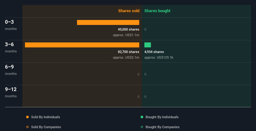 insider-trading-volume