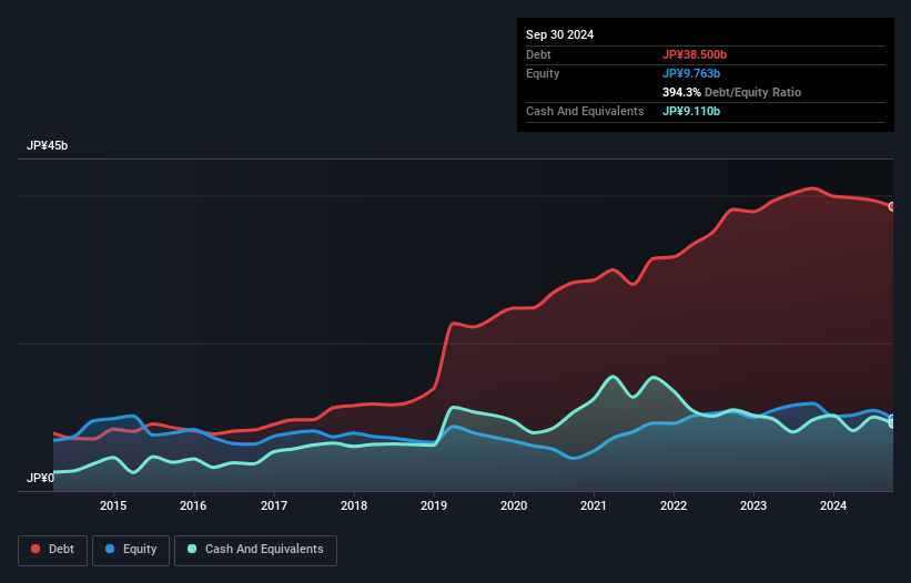 debt-equity-history-analysis