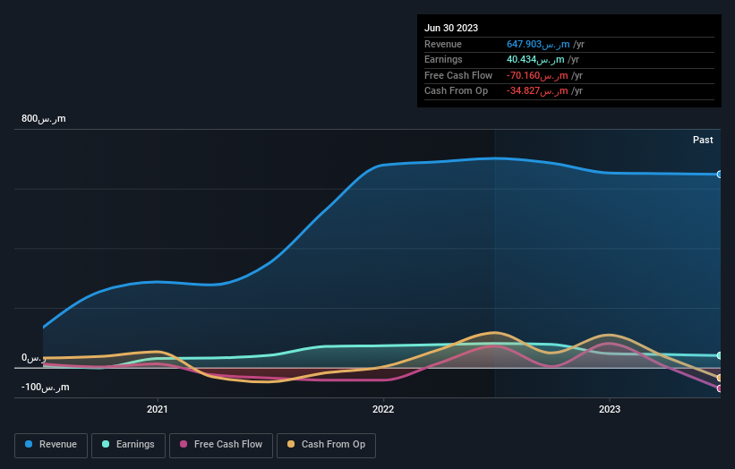 earnings-and-revenue-growth