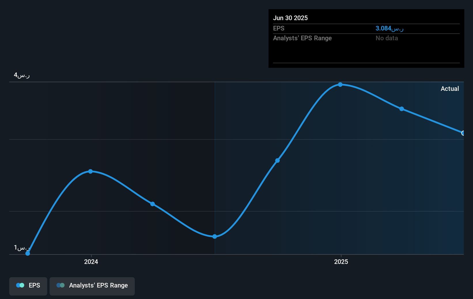 earnings-per-share-growth