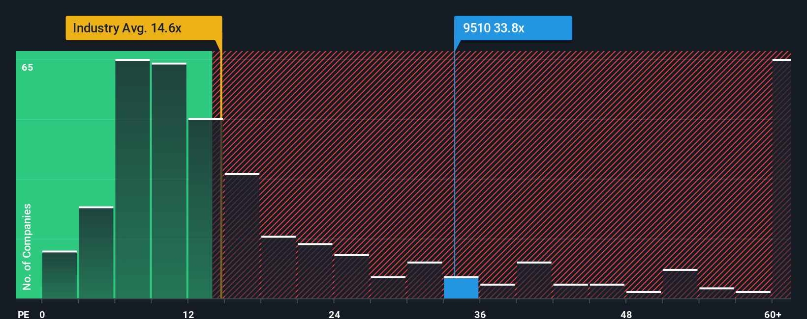 pe-multiple-vs-industry
